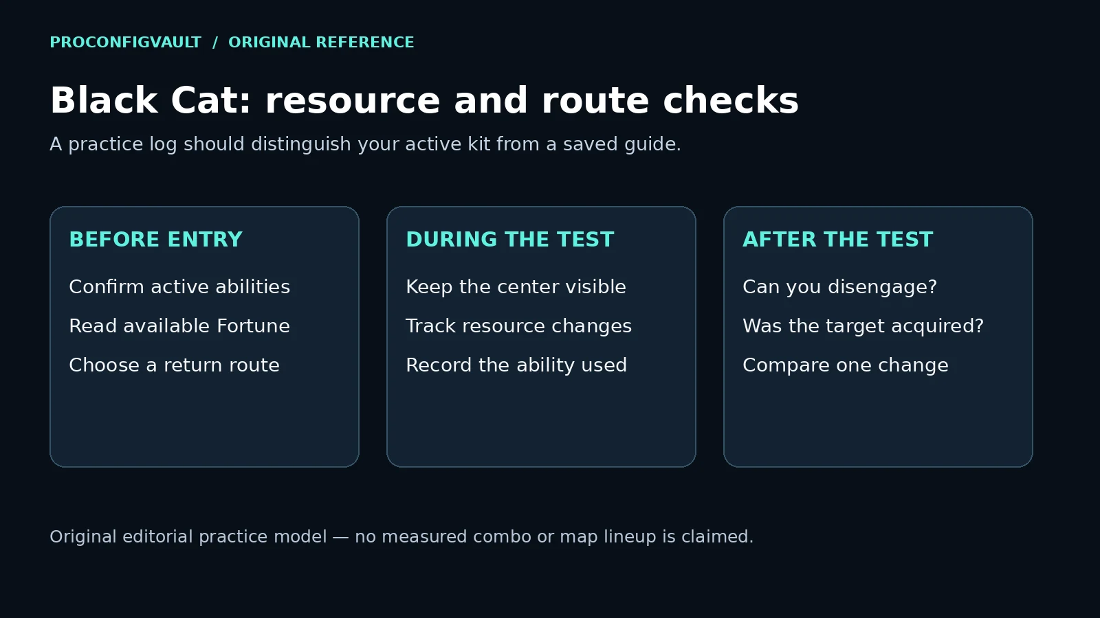 Original conceptual diagram linking Black Cat resource checks, target acquisition and a return-route review.
