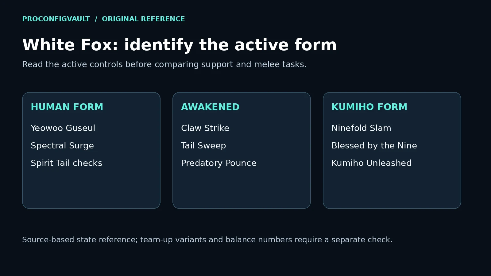 White Fox form reference showing human, Awakened and Kumiho ability families.